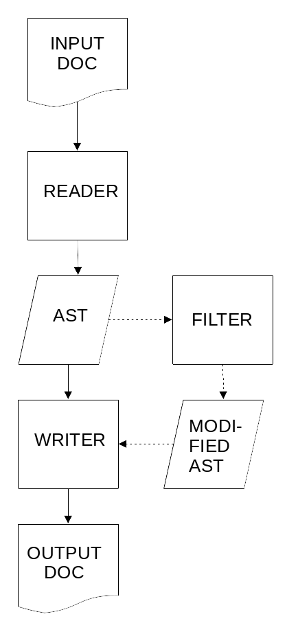 فیلترهای پنداک